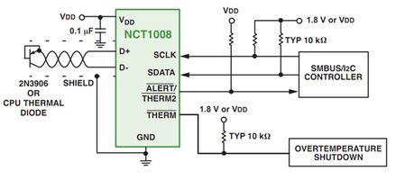 應用于智能電表各功能模塊的安森美半導體方案概覽 智能電阻的角色與應用