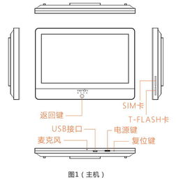 亞太天能智能貓眼M1 搭載智能電阻的全新家居安防體驗